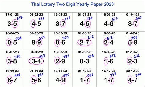 THAI LOTTERY:Free :LOTTO:2024:FREE .